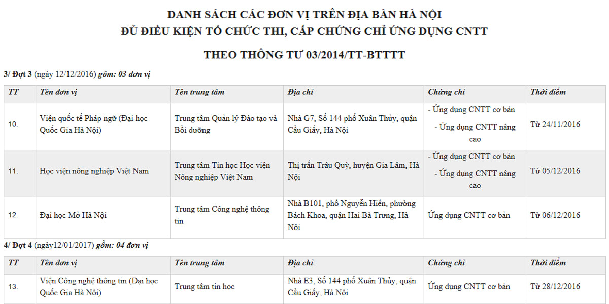 Danh sách các đơn vị được cấp chứng chỉ Ứng dụng CNTT cơ bản và nâng cao tại Hà Nội